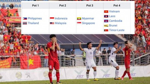 Đội tuyển U22 Việt Nam bị xếp vào nhóm lót đường tại SEA Games 30 - Ảnh 1. Đội tuyển U22 Việt Nam bị xếp vào nhóm lót đường tại SEA Games 30 - Ảnh 1.