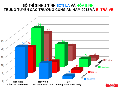 Thí sinh nâng điểm bị trả về có được tiếp tục xét tuyển vào trường công an, quân đội? - Ảnh 2. Thí sinh nâng điểm bị trả về có được tiếp tục xét tuyển vào trường công an, quân đội? - Ảnh 2.