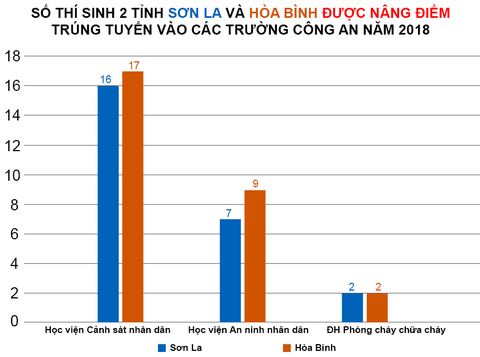 Xử lý gian lận thi cử: Những trì hoãn và thoái thác khó hiểu - Ảnh 3. Xử lý gian lận thi cử: Những trì hoãn và thoái thác khó hiểu - Ảnh 3.