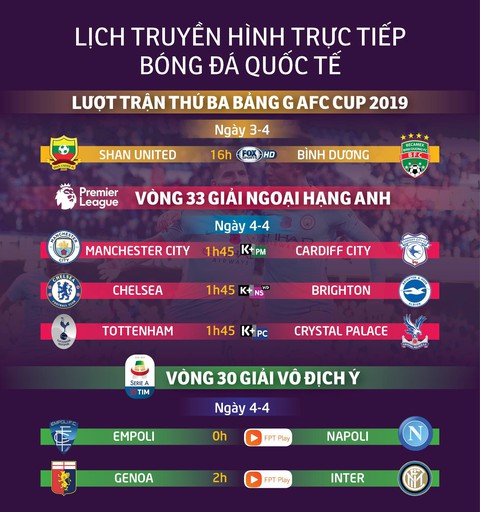 Lịch trực tiếp bóng đá ngày 3 và rạng sáng 4-3: M.C, Chelsea và Tottenham xuất trận - Ảnh 1. Lịch trực tiếp bóng đá ngày 3 và rạng sáng 4-3: M.C, Chelsea và Tottenham xuất trận - Ảnh 1.