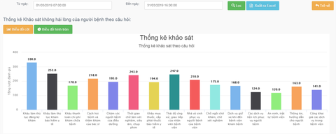 Người bệnh TP.HCM không hài lòng với khâu đăng ký khám - Ảnh 1. Người bệnh TP.HCM không hài lòng với khâu đăng ký khám - Ảnh 1.