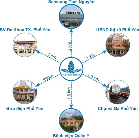 Tầm nhìn dài hạn khi đầu tư đất nền dự án KDC Phổ Yên Residence - Ảnh 3. Tầm nhìn dài hạn khi đầu tư đất nền dự án KDC Phổ Yên Residence - Ảnh 3.