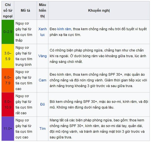 Tia UV ở TP.HCM chạm mốc 12, điều gì xảy ra với người đi đường? - Ảnh 5.