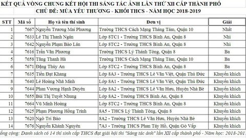 30 học sinh đoạt giải thi ảnh Mùa yêu thương - Ảnh 5. 30 học sinh đoạt giải thi ảnh Mùa yêu thương - Ảnh 5.