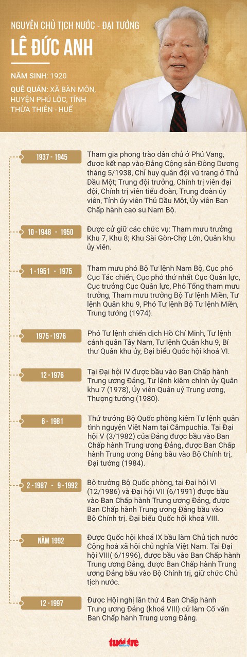 Nguyên Chủ tịch nước - Đại tướng Lê Đức Anh từ trần ở tuổi 99 - Ảnh 9. Nguyên Chủ tịch nước - Đại tướng Lê Đức Anh từ trần ở tuổi 99 - Ảnh 9.