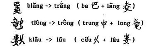 Những nhân vật đầu tiên trong tiến trình chữ quốc ngữ - Kỳ 1: Khởi đầu của chữ quốc ngữ - Ảnh 3. Những nhân vật đầu tiên trong tiến trình chữ quốc ngữ - Kỳ 1: Khởi đầu của chữ quốc ngữ - Ảnh 3.