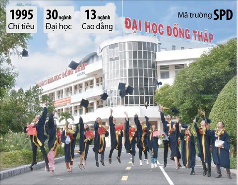 Đại học Đồng Tháp: Cam kết sinh viên có việc làm khi tốt nghiệp - Ảnh 1. Đại học Đồng Tháp: Cam kết sinh viên có việc làm khi tốt nghiệp - Ảnh 1.