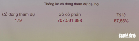 Eximbank hoãn đại hội vì tranh chấp giữa các nhóm cổ đông - Ảnh 2. Eximbank hoãn đại hội vì tranh chấp giữa các nhóm cổ đông - Ảnh 2.