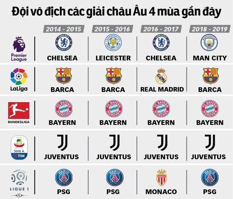 Premier League luôn hấp dẫn nhất - Ảnh 2. Premier League luôn hấp dẫn nhất - Ảnh 2.