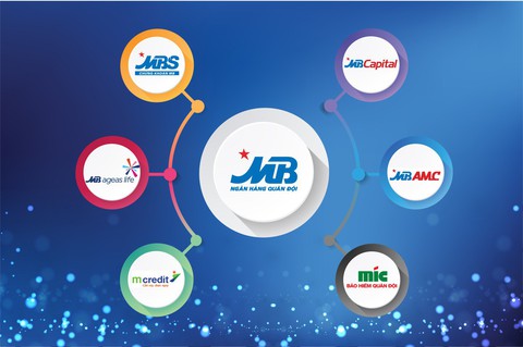 MB vững vàng với mô hình tập đoàn tài chính đa năng - Ảnh 1. MB vững vàng với mô hình tập đoàn tài chính đa năng - Ảnh 1.