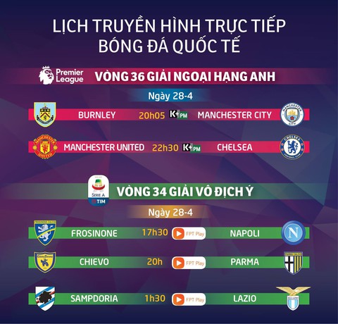 Lịch trực tiếp bóng đá châu Âu 28-4: Đại chiến M.U - Chelsea - Ảnh 1. Lịch trực tiếp bóng đá châu Âu 28-4: Đại chiến M.U - Chelsea - Ảnh 1.