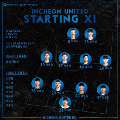 Incheon United thảm bại 0-3 trong ngày Công Phượng đá trọn 90 phút - Ảnh 1. Incheon United thảm bại 0-3 trong ngày Công Phượng đá trọn 90 phút - Ảnh 1.