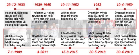 Nhật hoàng phụng sự tận tâm, được dân thương tận lòng - Ảnh 2. Nhật hoàng phụng sự tận tâm, được dân thương tận lòng - Ảnh 2.