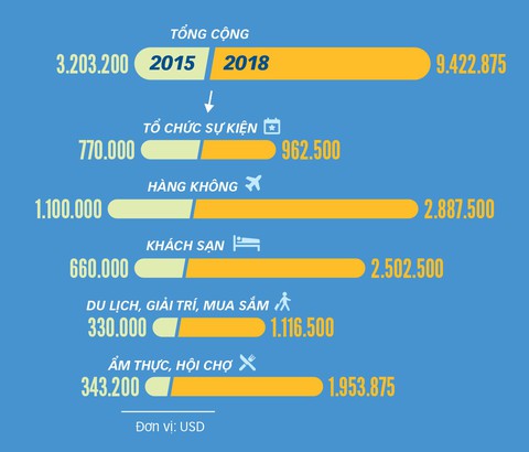 Du lịch + thể thao: nguồn thu triệu USD - Kỳ 1: Nói đến Đà Nẵng là nói đến Ironman - Ảnh 3. Du lịch + thể thao: nguồn thu triệu USD - Kỳ 1: Nói đến Đà Nẵng là nói đến Ironman - Ảnh 3.