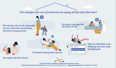 4 lời khuyên cha mẹ bảo vệ con an toàn trên mạng xã hội - Ảnh 1. 4 lời khuyên cha mẹ bảo vệ con an toàn trên mạng xã hội - Ảnh 1.