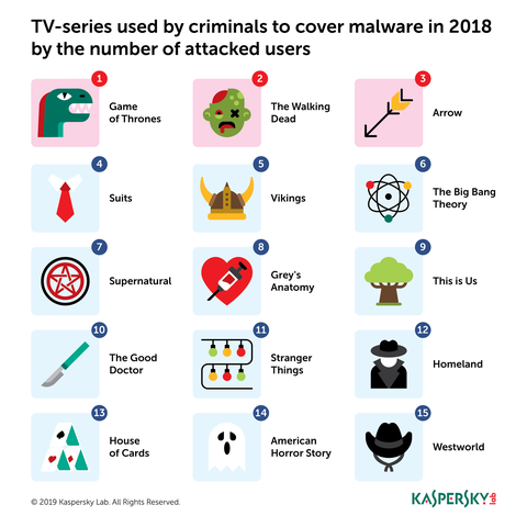 Hacker mượn tên phim Game of Thrones, The Walking Dead để phát tán mã độc - Ảnh 1. Hacker mượn tên phim Game of Thrones, The Walking Dead để phát tán mã độc - Ảnh 1.