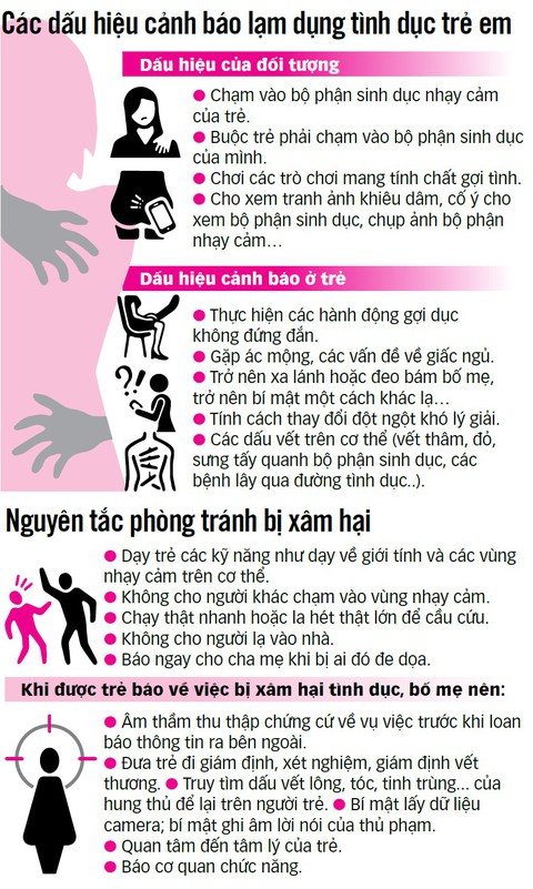 Bảo vệ trẻ trước nạn xâm hại: Chỉnh rào chắn, ngăn tội ác - Ảnh 4. Bảo vệ trẻ trước nạn xâm hại: Chỉnh rào chắn, ngăn tội ác - Ảnh 4.