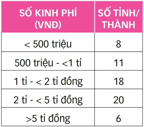 Bảo vệ trẻ trước nạn xâm hại: Chỉnh rào chắn, ngăn tội ác - Ảnh 5. Bảo vệ trẻ trước nạn xâm hại: Chỉnh rào chắn, ngăn tội ác - Ảnh 5.