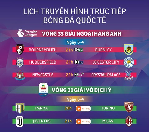 Lịch trực tiếp bóng đá châu Âu ngày 6-4 - Ảnh 1. Lịch trực tiếp bóng đá châu Âu ngày 6-4 - Ảnh 1.