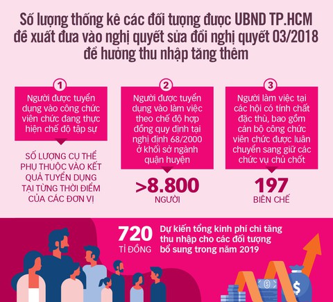 Thu nhập tăng thêm: lại lỡ hẹn - Ảnh 5. Thu nhập tăng thêm: lại lỡ hẹn - Ảnh 5.