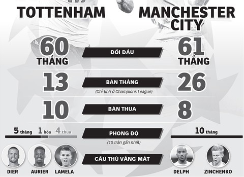 Tottenham - M.C: Nội chiến nước Anh - Ảnh 3. Tottenham - M.C: Nội chiến nước Anh - Ảnh 3.