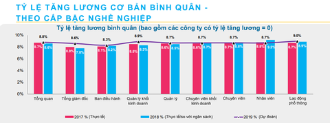 Giữ chân người tài: lương, thưởng, cơ hội phải minh bạch - Ảnh 3. Giữ chân người tài: lương, thưởng, cơ hội phải minh bạch - Ảnh 3.