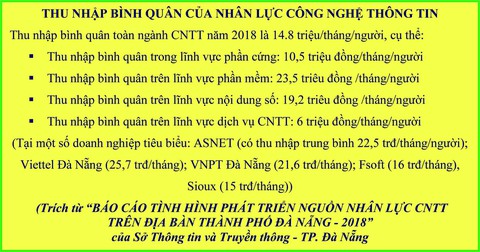 Hợp tác và áp sát thực tiễn, hướng đào tạo công nghệ thông tin tại Duy Tân - Ảnh 6. Hợp tác và áp sát thực tiễn, hướng đào tạo công nghệ thông tin tại Duy Tân - Ảnh 6.