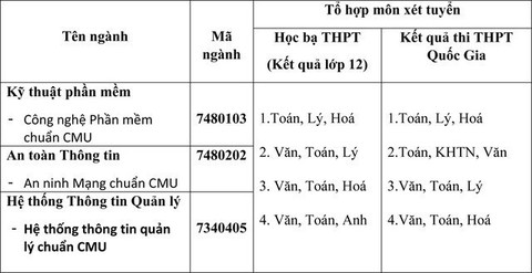 Hợp tác và áp sát thực tiễn, hướng đào tạo công nghệ thông tin tại Duy Tân - Ảnh 8. Hợp tác và áp sát thực tiễn, hướng đào tạo công nghệ thông tin tại Duy Tân - Ảnh 8.