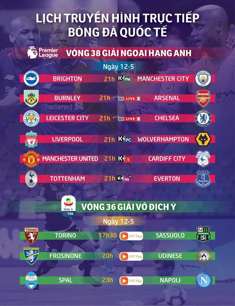Lịch truyền hình vòng 38 Premier League: MC và Liverpool tranh ngôi vương - Ảnh 1. Lịch truyền hình vòng 38 Premier League: MC và Liverpool tranh ngôi vương - Ảnh 1.