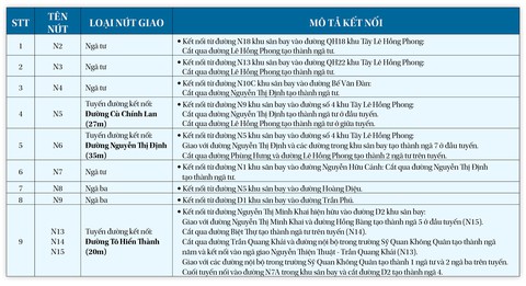 Dự án giao thông kết nối với khu sân bay Nha Trang cũ: Thông thoáng cho trung tâm thành phố - Ảnh 7. Dự án giao thông kết nối với khu sân bay Nha Trang cũ: Thông thoáng cho trung tâm thành phố - Ảnh 7.