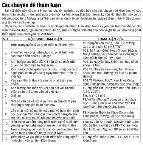 Hội thảo khoa học “Phát triển bền vững nghề nuôi chim yến tại Việt Nam” - Ảnh 4. Hội thảo khoa học “Phát triển bền vững nghề nuôi chim yến tại Việt Nam” - Ảnh 4.