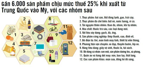Ai thắng, thua trong thương chiến Mỹ - Trung? - Ảnh 2. Ai thắng, thua trong thương chiến Mỹ - Trung? - Ảnh 2.