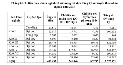 Nhiều giáo viên thất nghiệp, vì sao chỉ tiêu tuyển sinh sư phạm tăng? - Ảnh 3. Nhiều giáo viên thất nghiệp, vì sao chỉ tiêu tuyển sinh sư phạm tăng? - Ảnh 3.