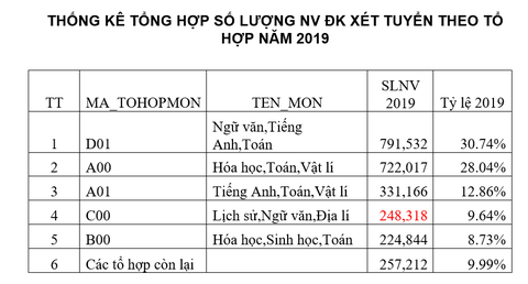Nhiều giáo viên thất nghiệp, vì sao chỉ tiêu tuyển sinh sư phạm tăng? - Ảnh 4. Nhiều giáo viên thất nghiệp, vì sao chỉ tiêu tuyển sinh sư phạm tăng? - Ảnh 4.