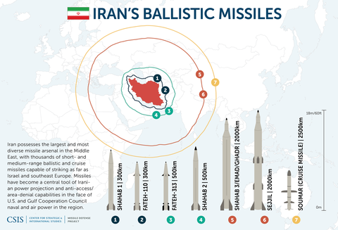 Iran nói đã có cơ hội đánh vỡ đầu Mỹ nếu Washington dám manh động - Ảnh 3. Iran nói đã có cơ hội đánh vỡ đầu Mỹ nếu Washington dám manh động - Ảnh 3.