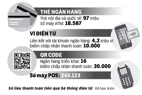 Cách xài thẻ để lời hàng chục triệu/năm - Ảnh 2. Cách xài thẻ để lời hàng chục triệu/năm - Ảnh 2.