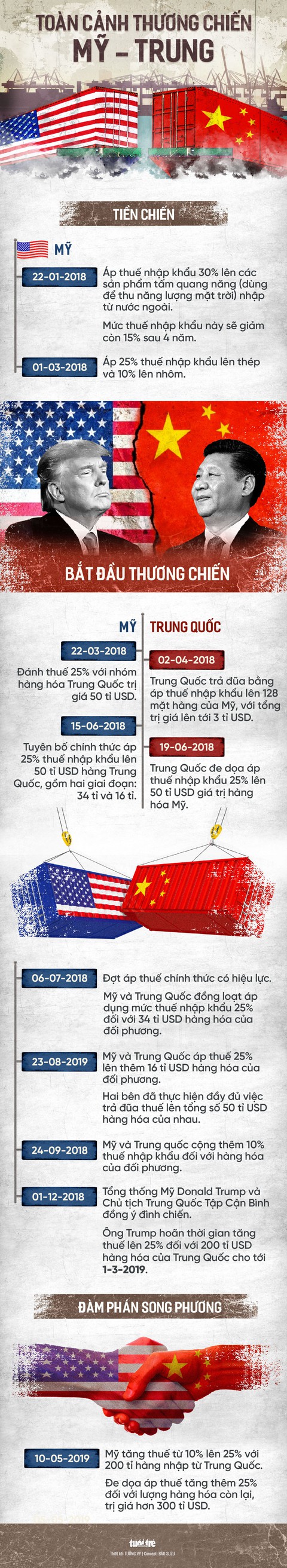 Toàn cảnh thương chiến Mỹ - Trung - Ảnh 1. Toàn cảnh thương chiến Mỹ - Trung - Ảnh 1.