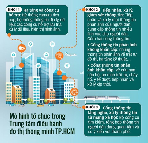 1.200 mắt thần soi toàn thành phố như thế nào? - Ảnh 4. 1.200 mắt thần soi toàn thành phố như thế nào? - Ảnh 4.