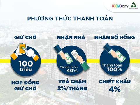 Lý do khách hàng chọn mua căn hộ Cosmo City - Ảnh 2. Lý do khách hàng chọn mua căn hộ Cosmo City - Ảnh 2.