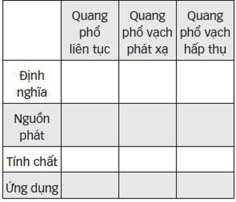 Ôn thi môn vật lý: Một số phương pháp hệ thống hóa kiến thức - Ảnh 3. Ôn thi môn vật lý: Một số phương pháp hệ thống hóa kiến thức - Ảnh 3.
