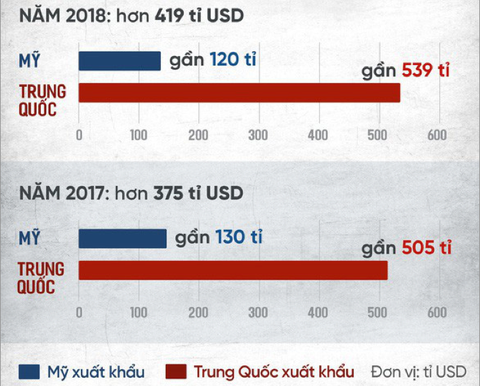 Mỹ - Trung muốn gì, thương chiến sẽ đi về đâu? - Ảnh 2. Mỹ - Trung muốn gì, thương chiến sẽ đi về đâu? - Ảnh 2.