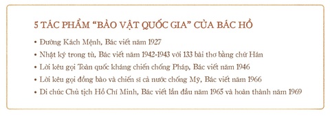Di chúc Chủ tịch Hồ Chí Minh mang tầm vóc cương lĩnh xây dựng đất nước - Ảnh 4. Di chúc Chủ tịch Hồ Chí Minh mang tầm vóc cương lĩnh xây dựng đất nước - Ảnh 4.