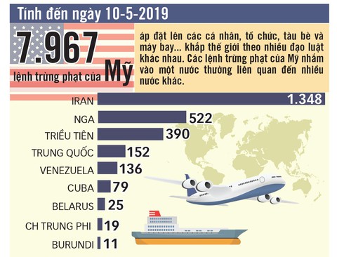 Ban hành gần 8.000 lệnh trừng phạt, ông Trump chứng tỏ dám nói, dám làm - Ảnh 2. Ban hành gần 8.000 lệnh trừng phạt, ông Trump chứng tỏ dám nói, dám làm - Ảnh 2.