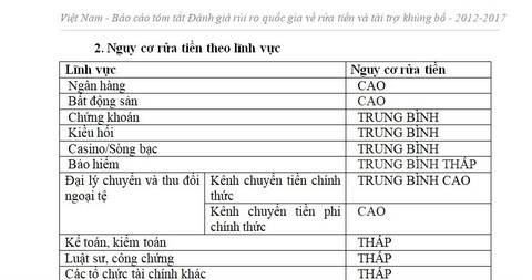 Để biến tiền bẩn thành tiền sạch: chủ yếu qua ngân hàng - Ảnh 1. Để biến tiền bẩn thành tiền sạch: chủ yếu qua ngân hàng - Ảnh 1.
