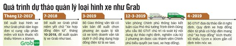 Dùng công nghệ giám sát xe công nghệ - Ảnh 3. Dùng công nghệ giám sát xe công nghệ - Ảnh 3.