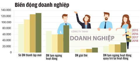 Xóa rào cản để kinh tế tư nhân bứt phá - Ảnh 3. Xóa rào cản để kinh tế tư nhân bứt phá - Ảnh 3.