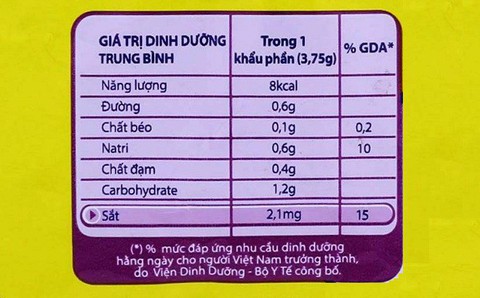 Cải thiện dinh dưỡng cộng đồng từ thói quen đơn giản - Ảnh 2. Cải thiện dinh dưỡng cộng đồng từ thói quen đơn giản - Ảnh 2.