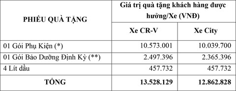 HVN triển khai chương trình Đón xe hay, thêm ngay quà tặng - Ảnh 2. HVN triển khai chương trình Đón xe hay, thêm ngay quà tặng - Ảnh 2.