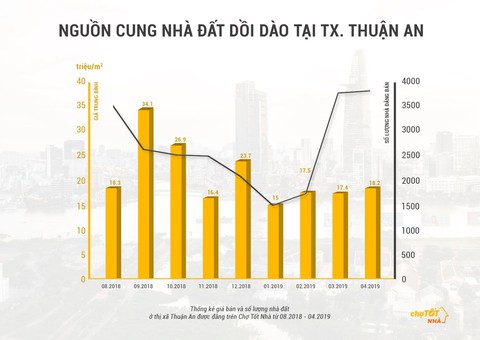 Sức hút từ thị trường nhà đất khu Tây bắc TP.HCM - Ảnh 3. Sức hút từ thị trường nhà đất khu Tây bắc TP.HCM - Ảnh 3.