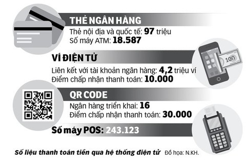 Cà thẻ trả tiền và những chuyện không thể hiểu - Ảnh 2. Cà thẻ trả tiền và những chuyện không thể hiểu - Ảnh 2.